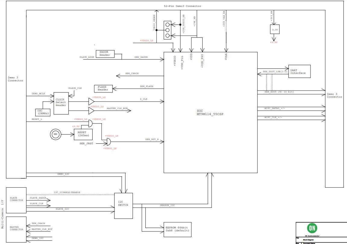 Block Diagram - onsemi MT9M114 Digital Image Sensor Eval Board